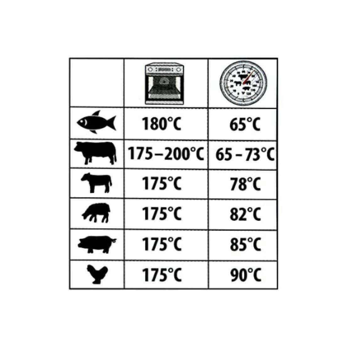 Lifespace Probe BBQ Meat Thermometer with a FREE pot clip