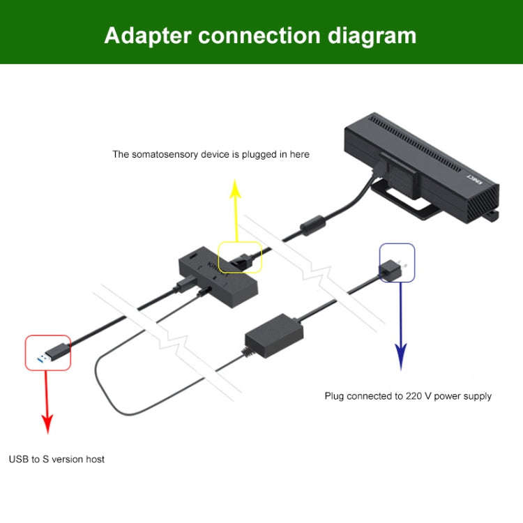 Kinect 2.0 AC Adapter Power Supply For Windows PC / Xbox One S / X, US Plug