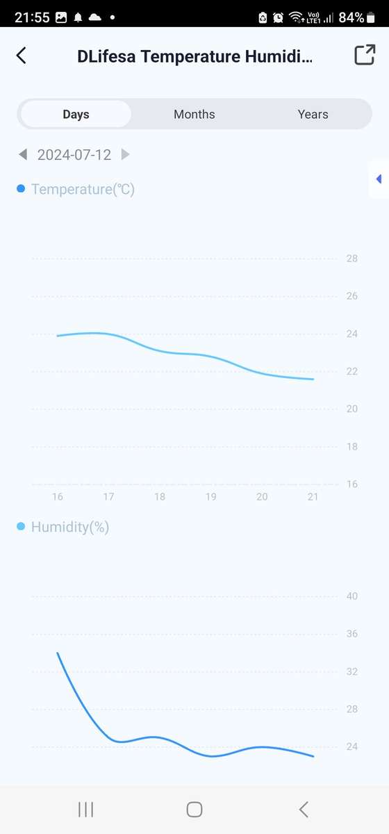 Smart Life Tuya Bluetooth Temperature & Humidity Sensor | 3V