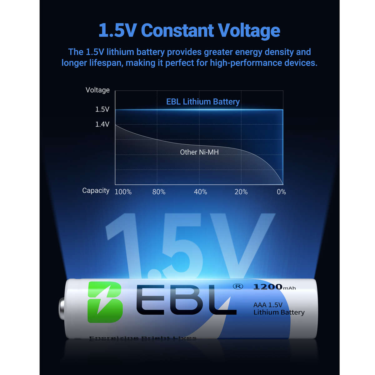 EBL AAA Lithium Batteries  1.5V 1200mAh LongLasting HighPerformance Cells (4Pack)
