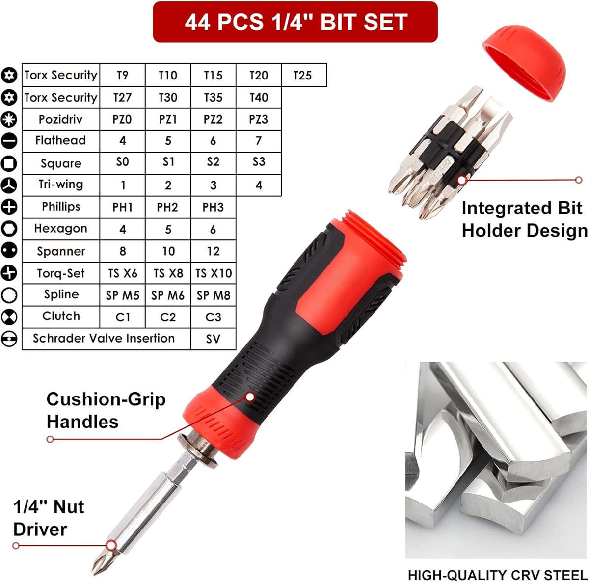 191 in 1 Precision Screwdriver Set w/ 164 Magnetic Bits Tool Kit w/ Carry Case | Red