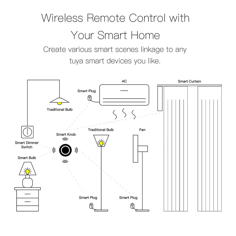 Smart Life Tuya Zigbee Wireless Knob Scene Switch