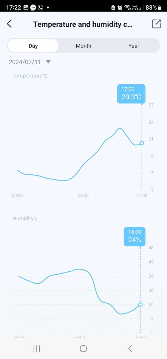Smart Life Tuya WIFI Alarm Clock Time LED Display w/ Temperature & Humidity Sensor | 5V