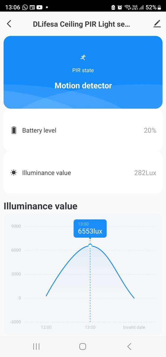 Smart Life Tuya WIFI Wireless Ceiling PIR Motion Sensor w/ Light Lux Sensor