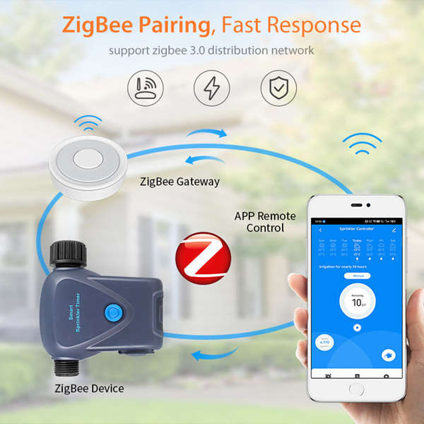 Smart Life Tuya Zigbee Irrigation Valve Sprinkler Timer Controller Switch | Battery Operated (Copy)