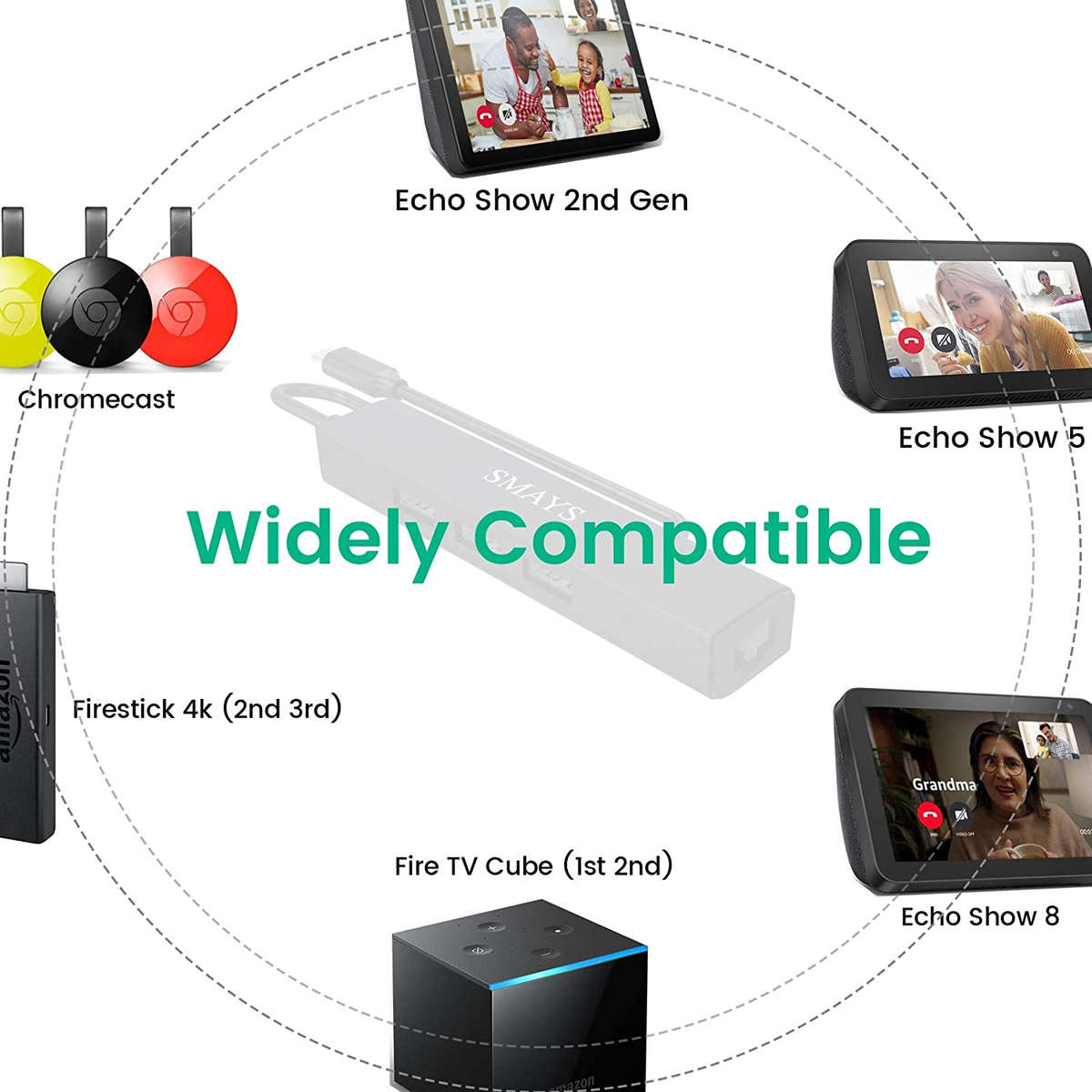 OTG Cable to USB Hub with Ethernet Adapter for TV Stick 4K Cube/Max/Lite/HD, Alexa Show 2nd Gen, ...