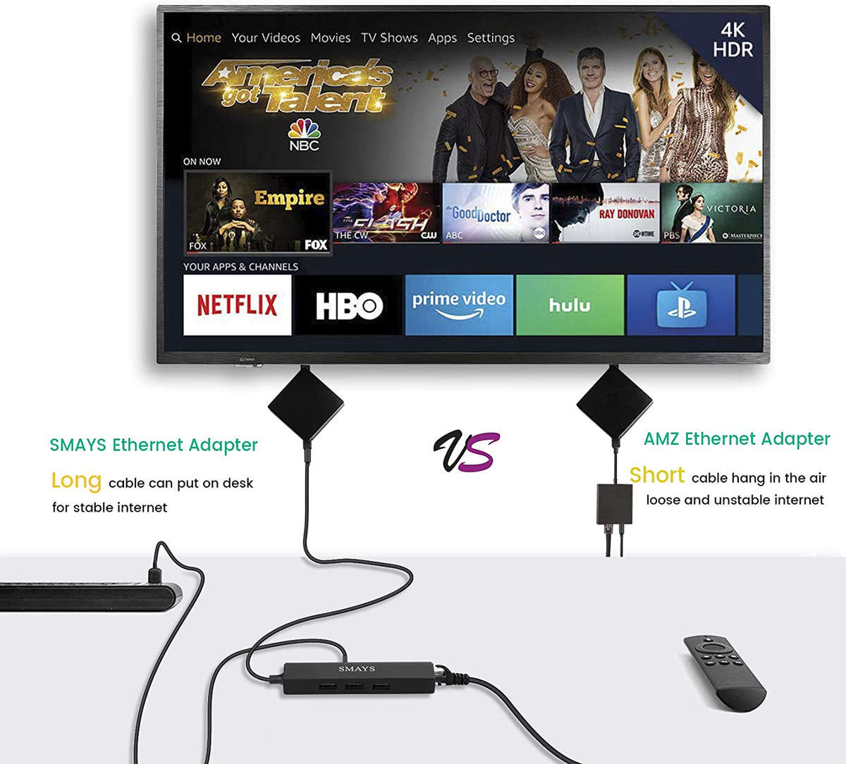 OTG Cable to USB Hub with Ethernet Adapter for TV Stick 4K Cube/Max/Lite/HD, Alexa Show 2nd Gen, ...