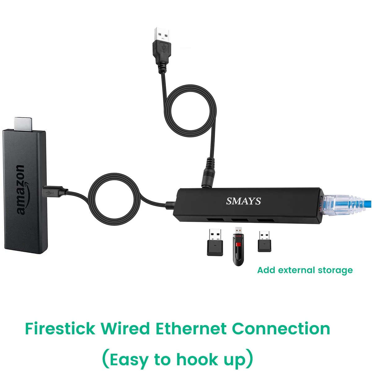 OTG Cable to USB Hub with Ethernet Adapter for TV Stick 4K Cube/Max/Lite/HD, Alexa Show 2nd Gen, ...