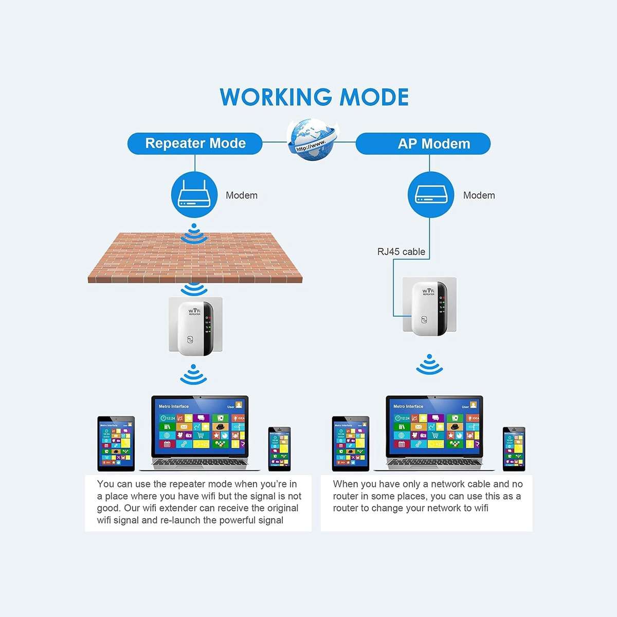 Wifi Range Extender Wireless-N Wifi Repeater 300M Signal Extender Home Or Office for Wireless Int...
