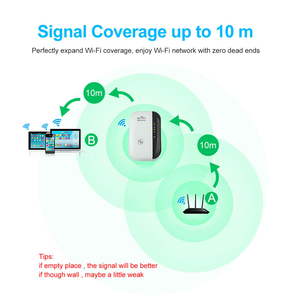 Wifi Range Extender Wireless-N Wifi Repeater 300M Signal Extender Home Or Office for Wireless Int...