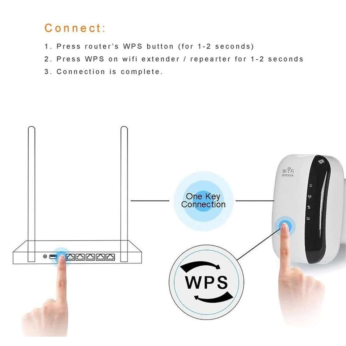 Wifi Range Extender Wireless-N Wifi Repeater 300M Signal Extender Home Or Office for Wireless Int...