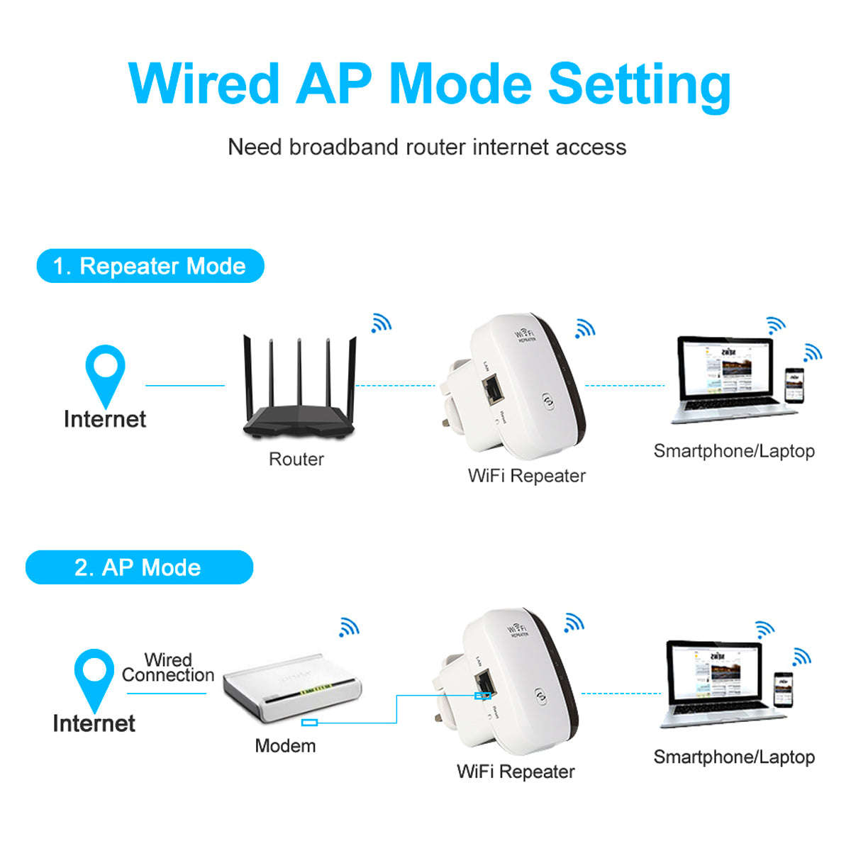 Wifi Range Extender Wireless-N Wifi Repeater 300M Signal Extender Home Or Office for Wireless Int...