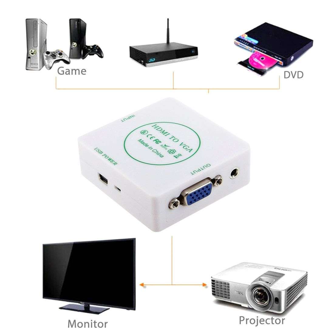 HDMI to VGA Converter