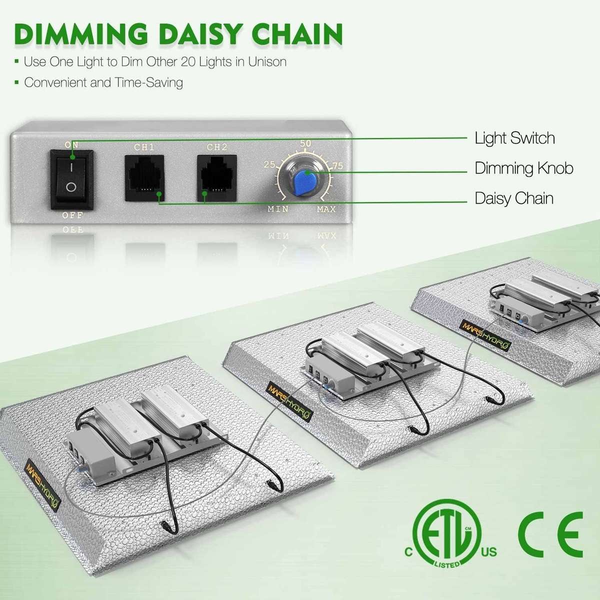 Mars Hydro TSW-2000 300W Full Spectrum LED Grow Light - Hydr... - Mars Hydro TSW-2000 LED Grow Light