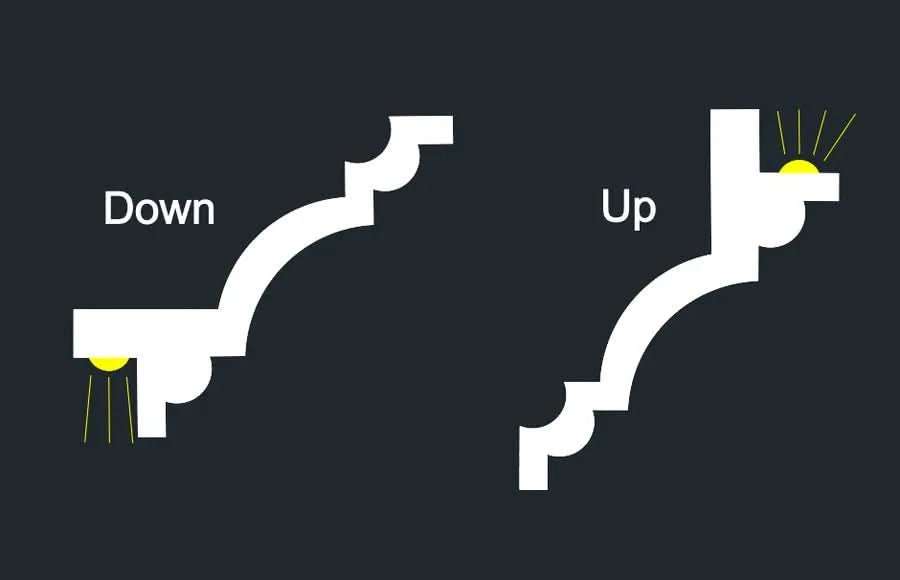 LED Downlight Cornice - Curve