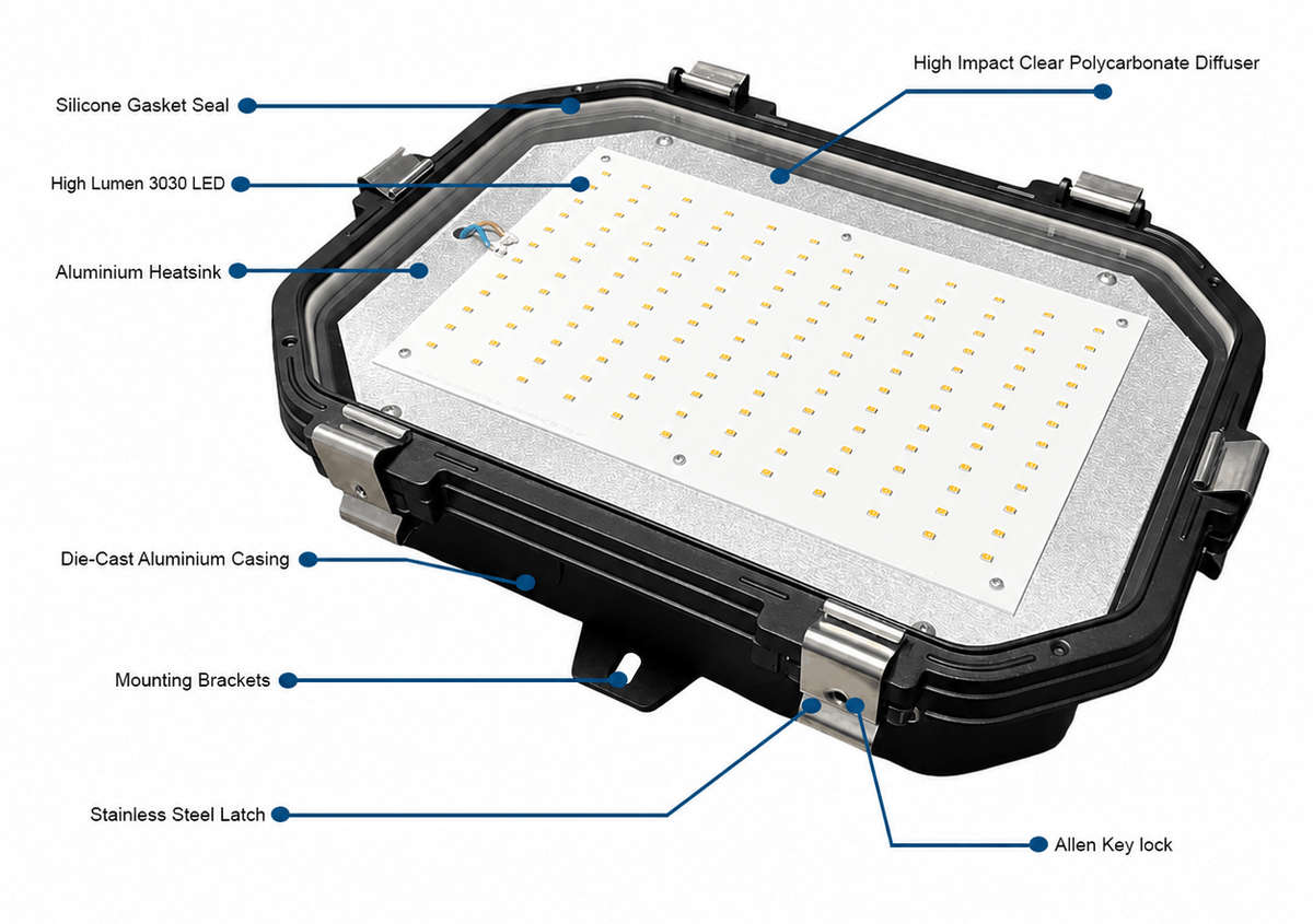 Titan Industrial LED Bulkhead - 5 Year - Warm White (3000K)