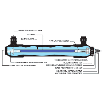 55W UV Sterilizer Complete 2750L/PH