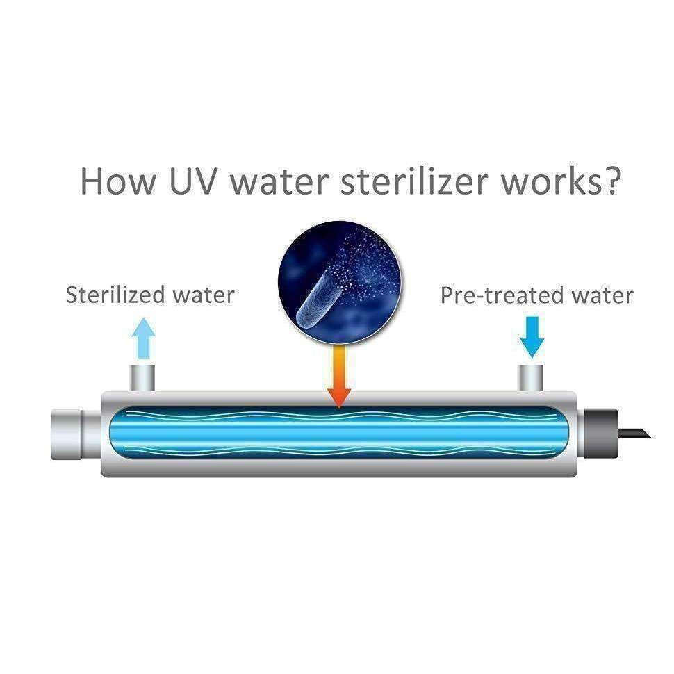55W UV Sterilizer Complete 2750L/PH