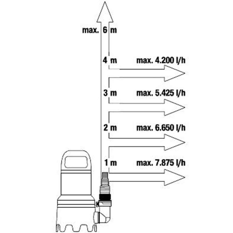 GARDENA Dirty Water Submersible Pump