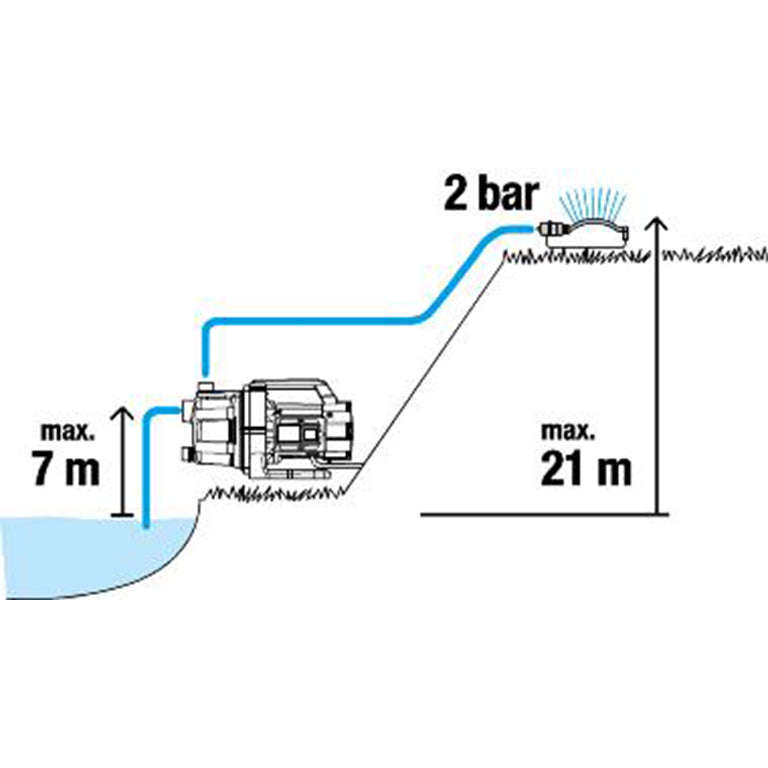 GARDENA Dirty Water Submersible Pump
