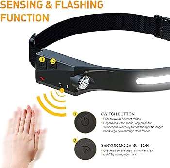 Strong and Bright LED Induction Headlamp