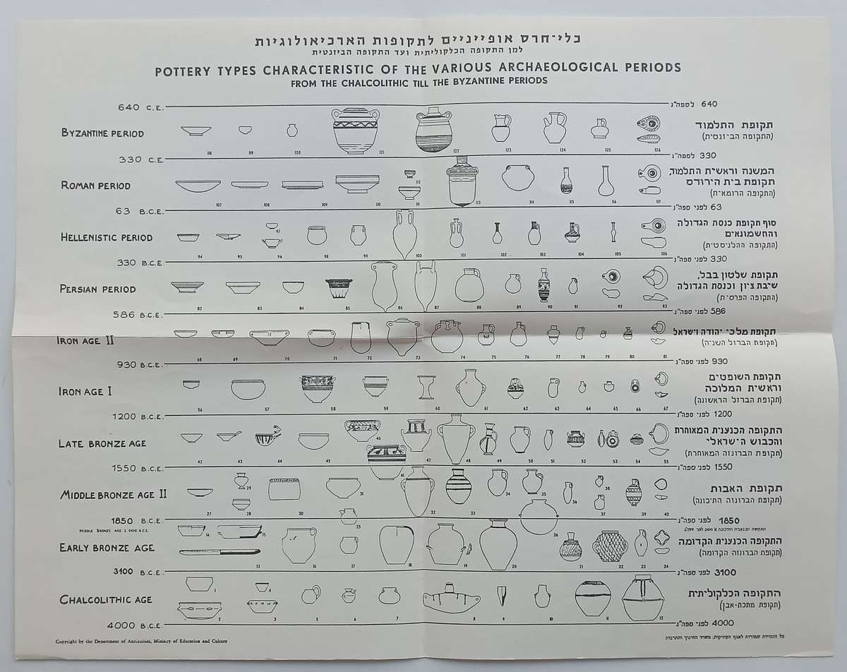 Ancient Pottery of Erez Yisrael