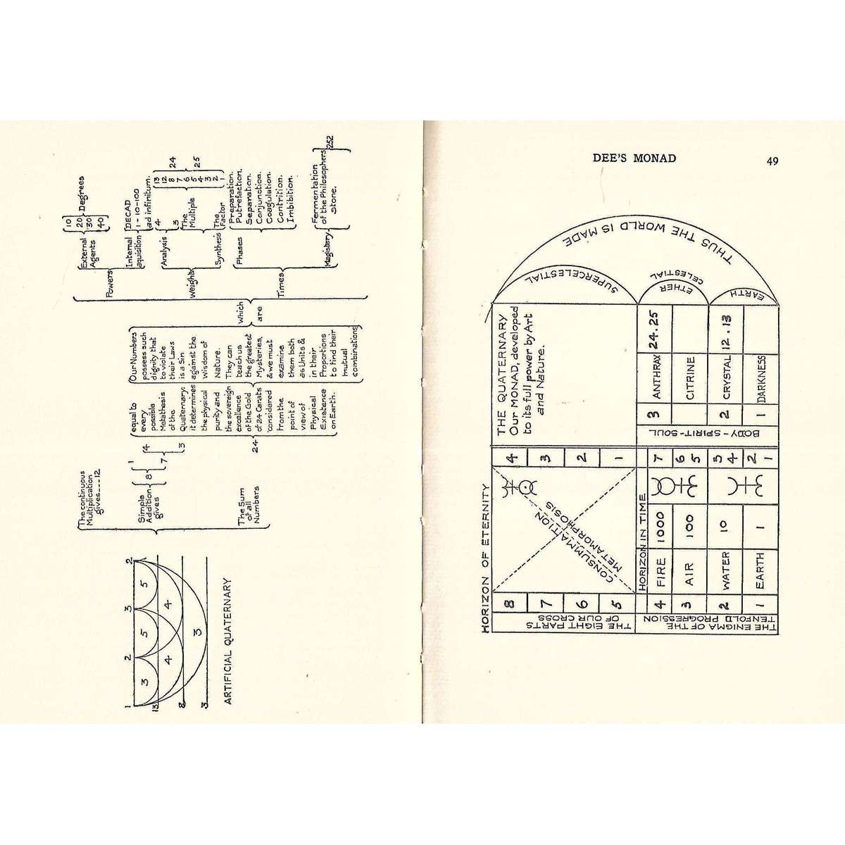 The Hieroglyphic Monad | Dr. John Dee