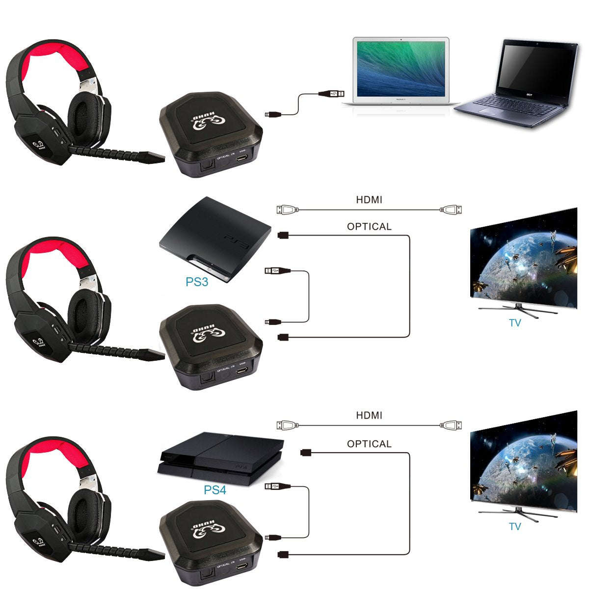 HUHD PS4 Wireless Game Headset 2.4GHz USB Optical Wireless Gaming Headphones with 7.1 Surround So...