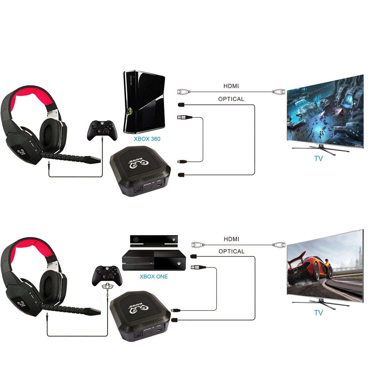 HUHD PS4 Wireless Game Headset 2.4GHz USB Optical Wireless Gaming Headphones with 7.1 Surround So...