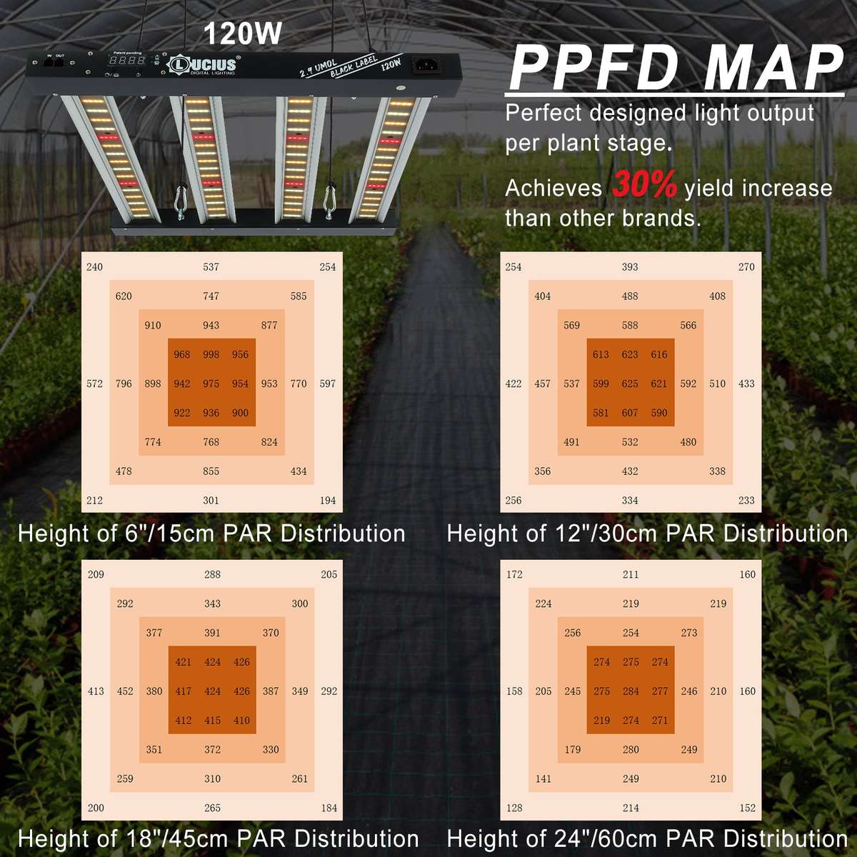 120W Samsung LM281B LED Grow Light | Programmable Sunrise/Sunset + Timer | Lucius Black Label