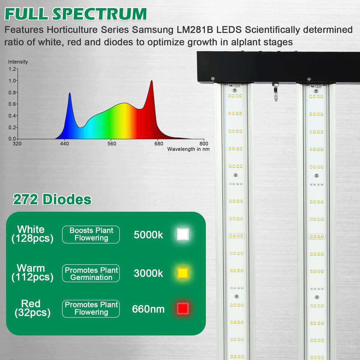 120W Samsung LM281B LED Grow Light | Programmable Sunrise/Sunset + Timer | Lucius Black Label