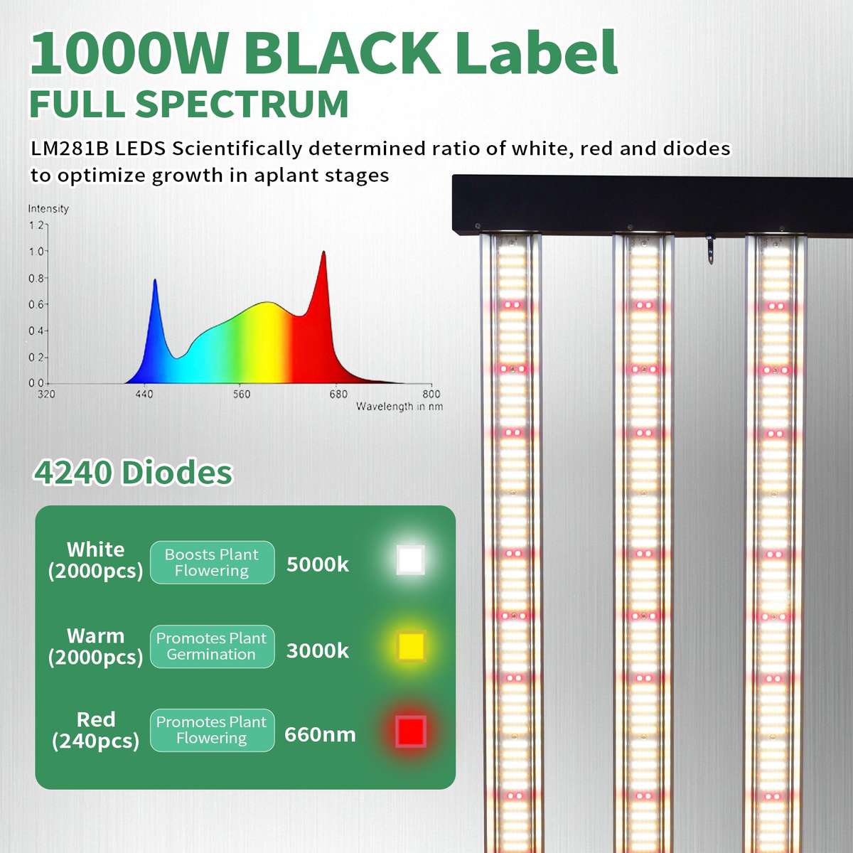 1000W Samsung LM281B LED Grow Light | Programmable Sunrise/Sunset + Timer | Lucius Black Label