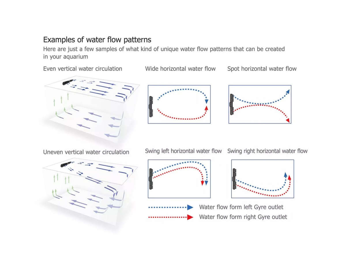 Maxspect Gyre XF330 Cloud Edition - Double Package (2x 2350 GPH) 20000L/hr