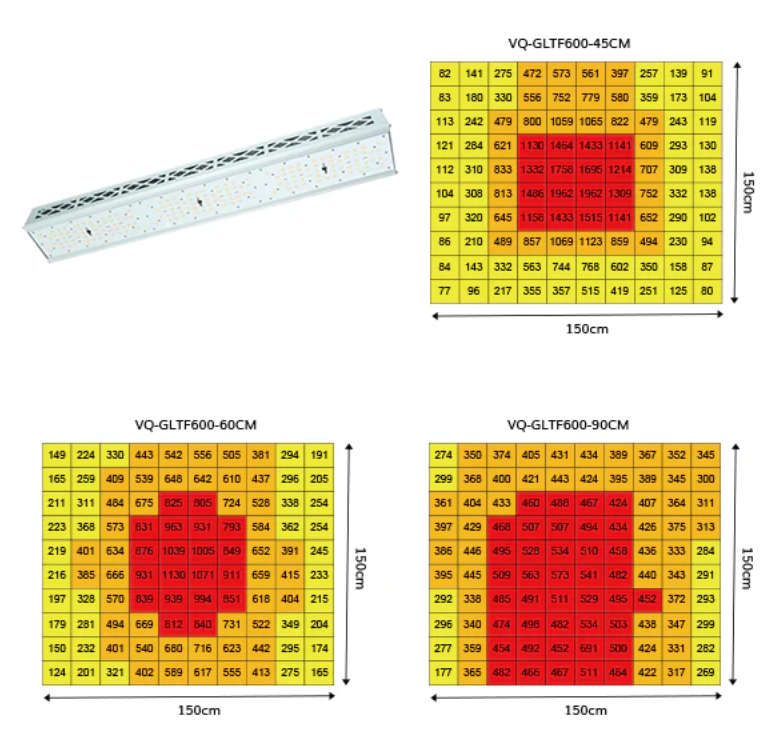 600W Greenhouse Samsung LM301B LED Grow Light
