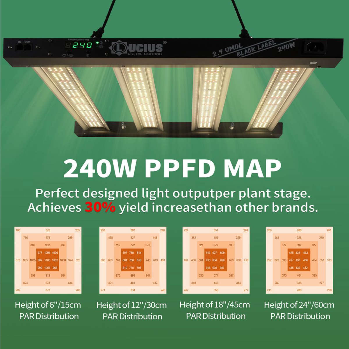 240W Samsung LM281B LED Grow Light | Programmable Sunrise/Sunset + Timer | Lucius Black Label
