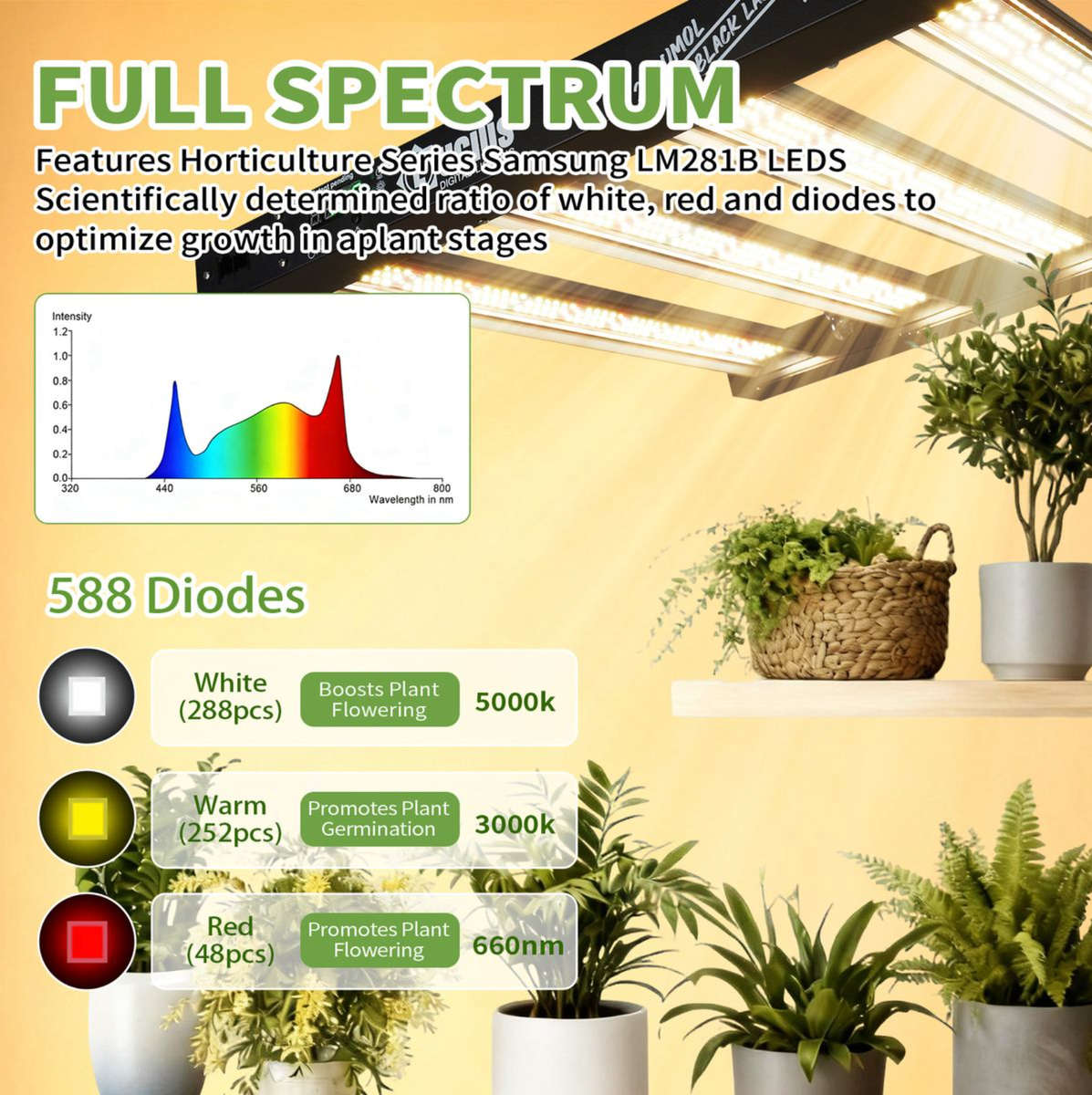 240W Samsung LM281B LED Grow Light | Programmable Sunrise/Sunset + Timer | Lucius Black Label