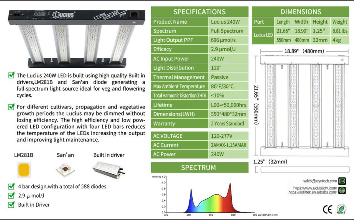 240W Samsung LM281B LED Grow Light | Programmable Sunrise/Sunset + Timer | Lucius Black Label