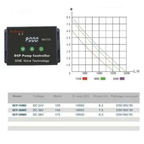 Jebao DC Sine Wave Pumps