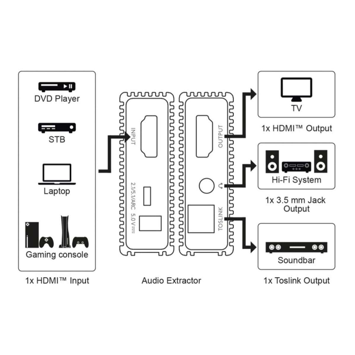 Goobay 4K 60Hz HDMI Audio Extractor 58477