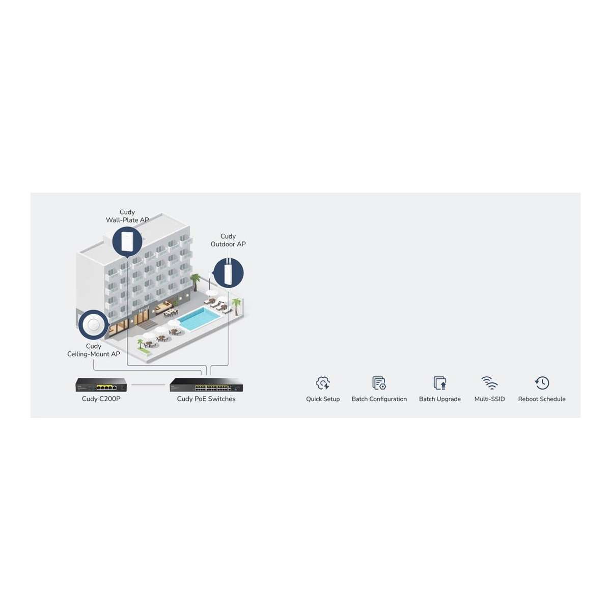 Cudy C200P Hardware AP Controller and VPN Router