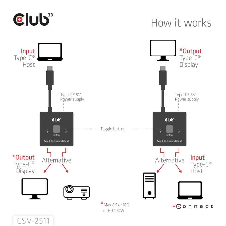 Club 3D USB-C Bi-Directional Video Data and PD Switch CSV-2511