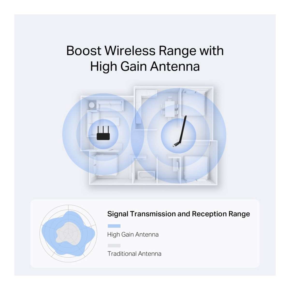Mercusys MA14H AX300 High-Gain Wi-Fi 6 Wireless USB Adapter