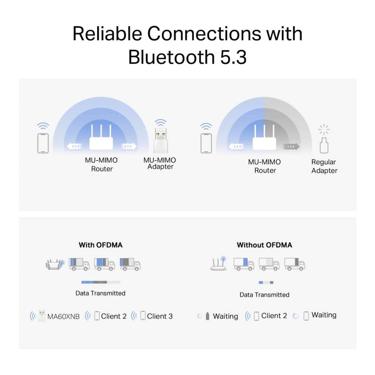 Mercusys MA60XNB AX900 Nano Wi-Fi 6 Bluetooth USB Adapter