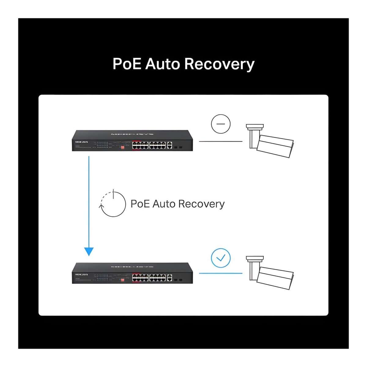 Mercusys MS120GP 20-Port Gigabit 16-Port PoE+ Rackmount Switch