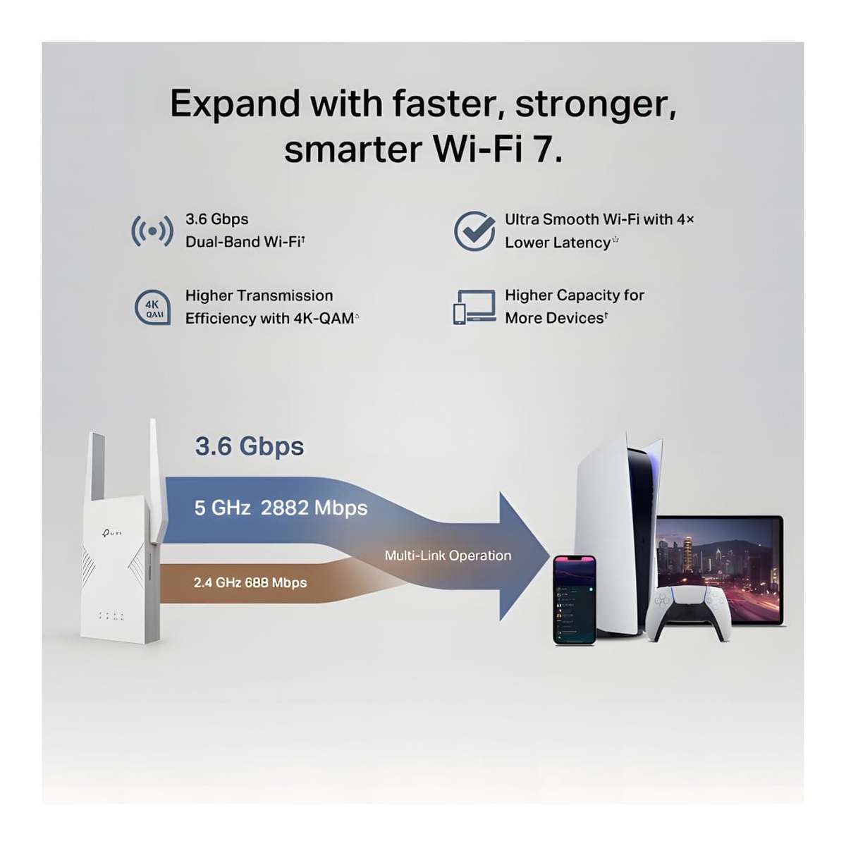 TP-Link RE235BE BE3600 Dual-Band Wi-Fi 7 Range Extender