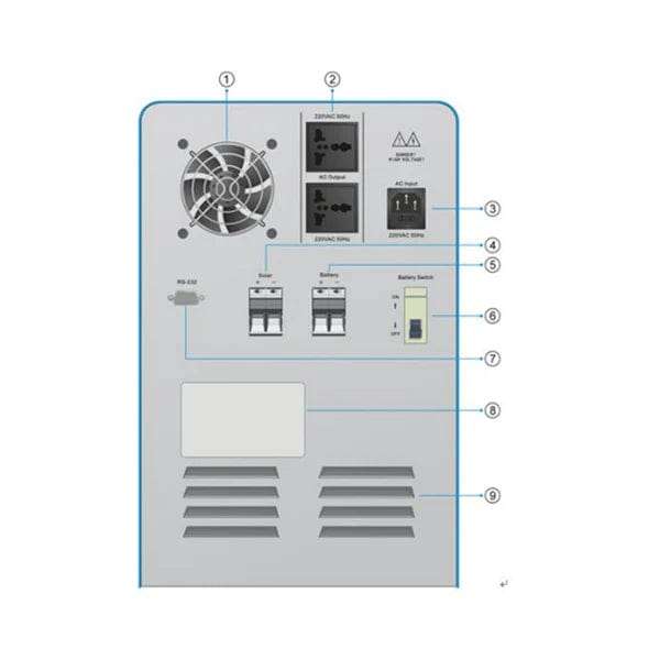 Mecer Solar Home System 1000W 100A Battery Charge Controller SOL-I-CN-1 (Opened Box)