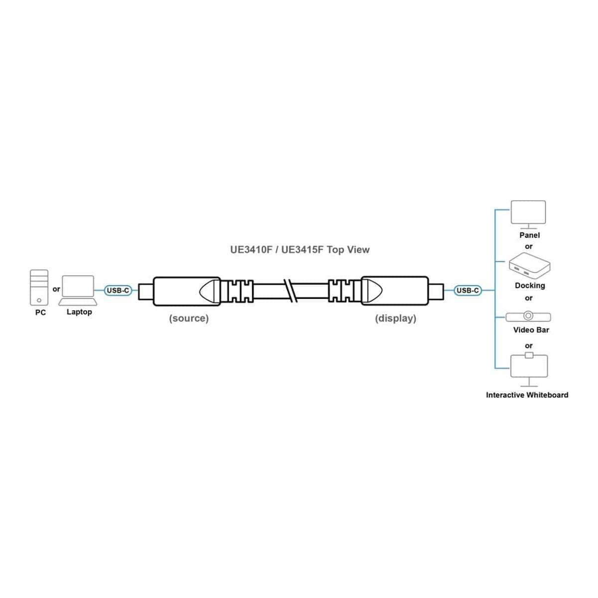 Aten UE3410F 10m Ultra HD USB-C Active Optical Cable