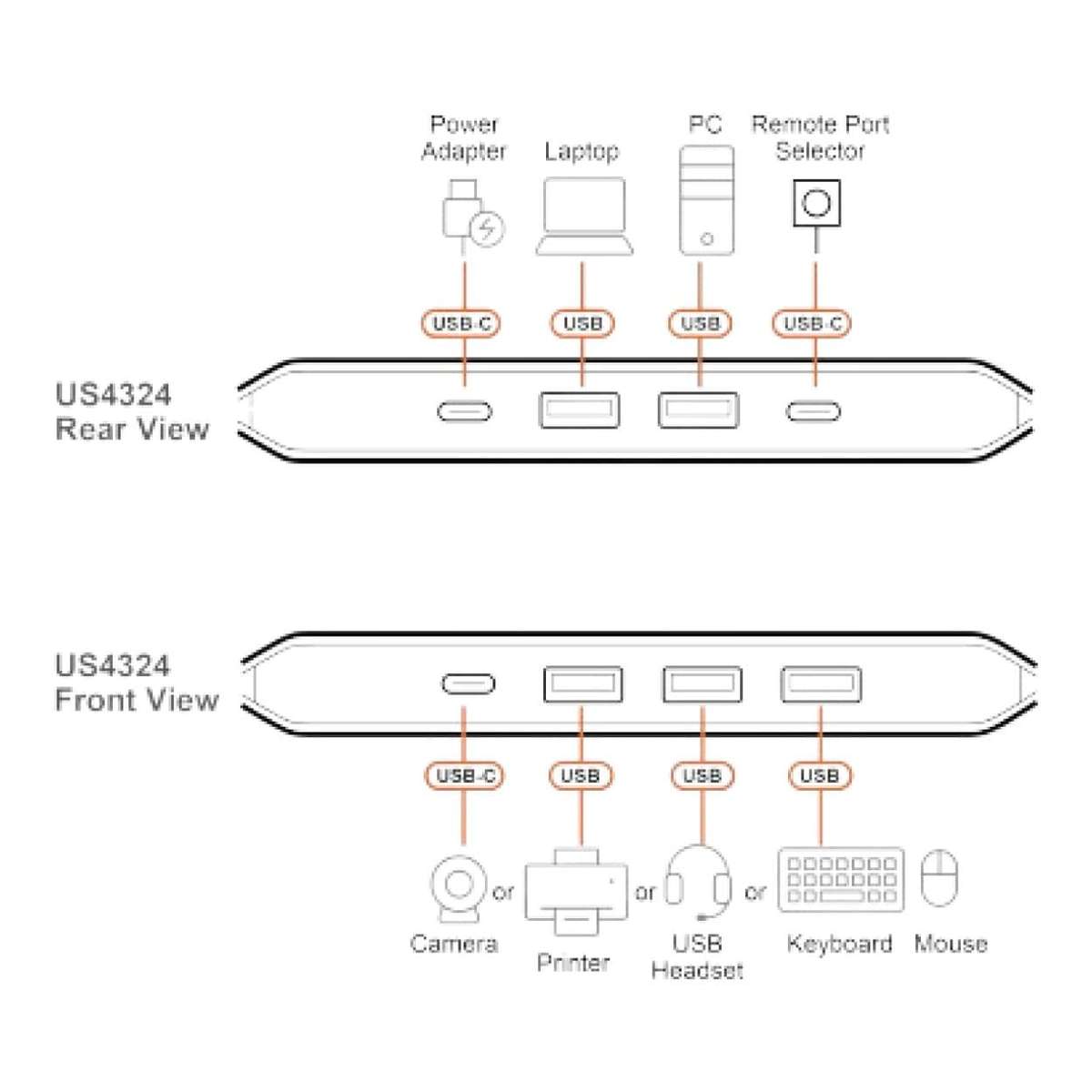 Aten 2x4 USB 3.2 Gen 1 Sharing Switch US4324
