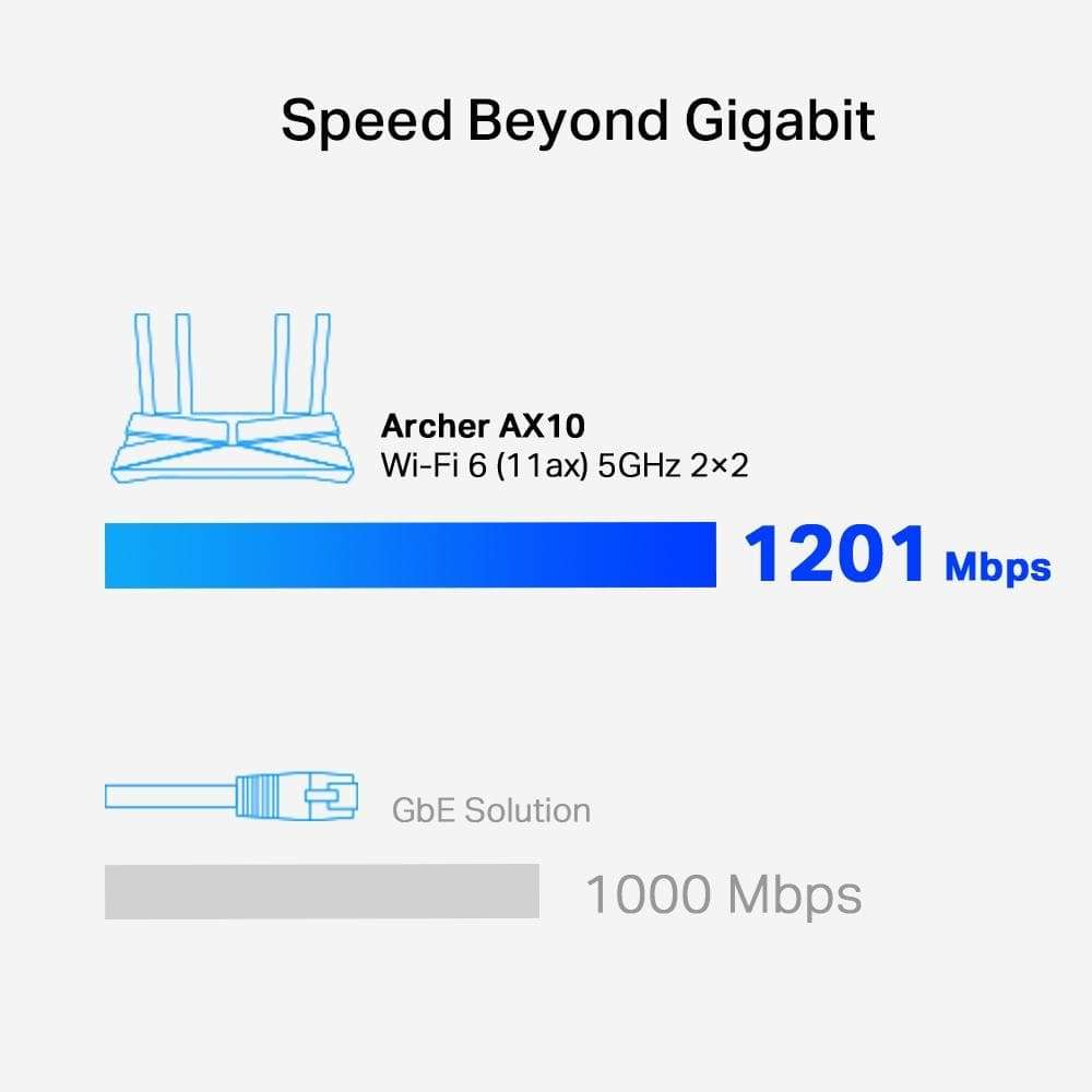 TP-Link Archer AX10 AX1500 Wi-Fi 6 Wireless Router