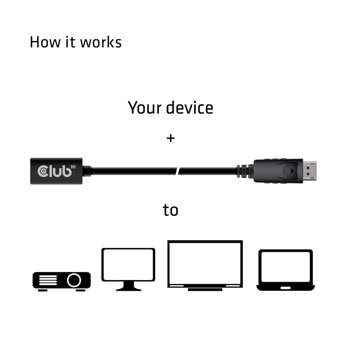 Club 3D Mini DisplayPort 1.4 to DisplayPort Extension Cable CAC-1120